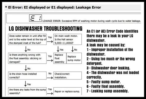 AE & E1 ERROR CODE